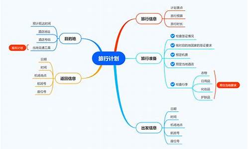 旅游攻略模板流程图简单概括_旅游攻略模板流程图简单概括怎么写
