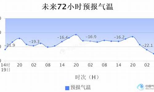 莫斯科天气预报30天_莫斯科天气预报