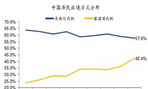 跟团游和自由行英语作文_跟团游和自由行的优缺点英语