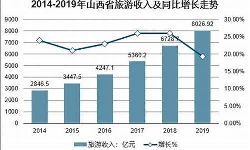 山西旅游业发展怎么样_山西旅游业发展之路