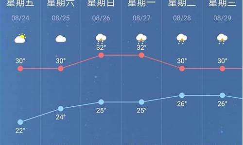 江苏南京天气最新_江苏南京天气