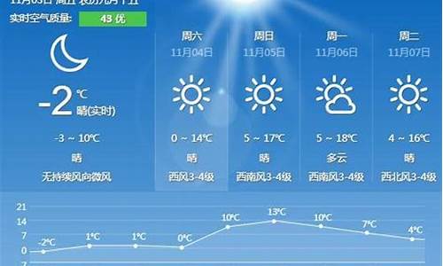 秦皇岛市天气预报24小时_秦皇岛市天气预报