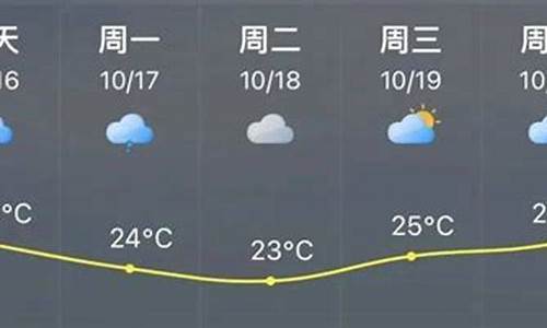 福清天气预报15天查询_福清天气预报