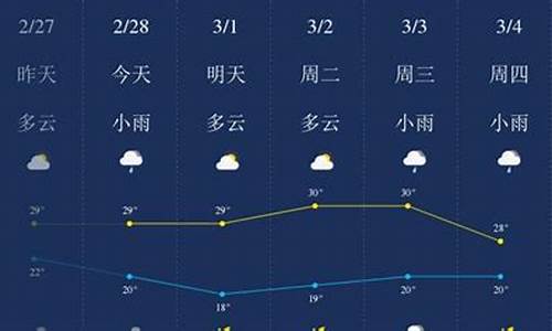 保亭天气预报_五指山天气预报