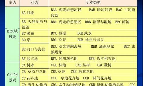 旅游景区用地分类标准_旅游景区用地分类标准最新