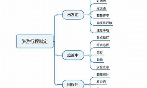 制定旅游攻略的步骤是什么意思_制定旅游攻略的步骤是什么意思